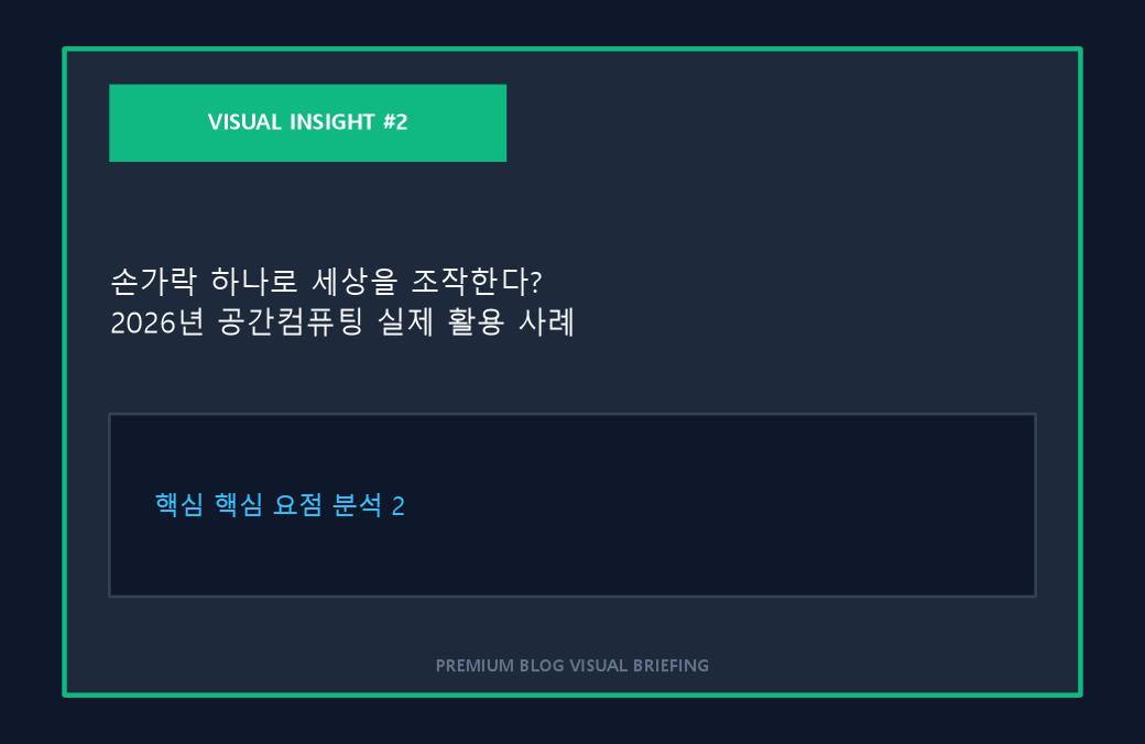 손가락 하나로 세상을 조작한다? 2026년 공간컴퓨팅 실제 활용 사례 4가지 이미지 2