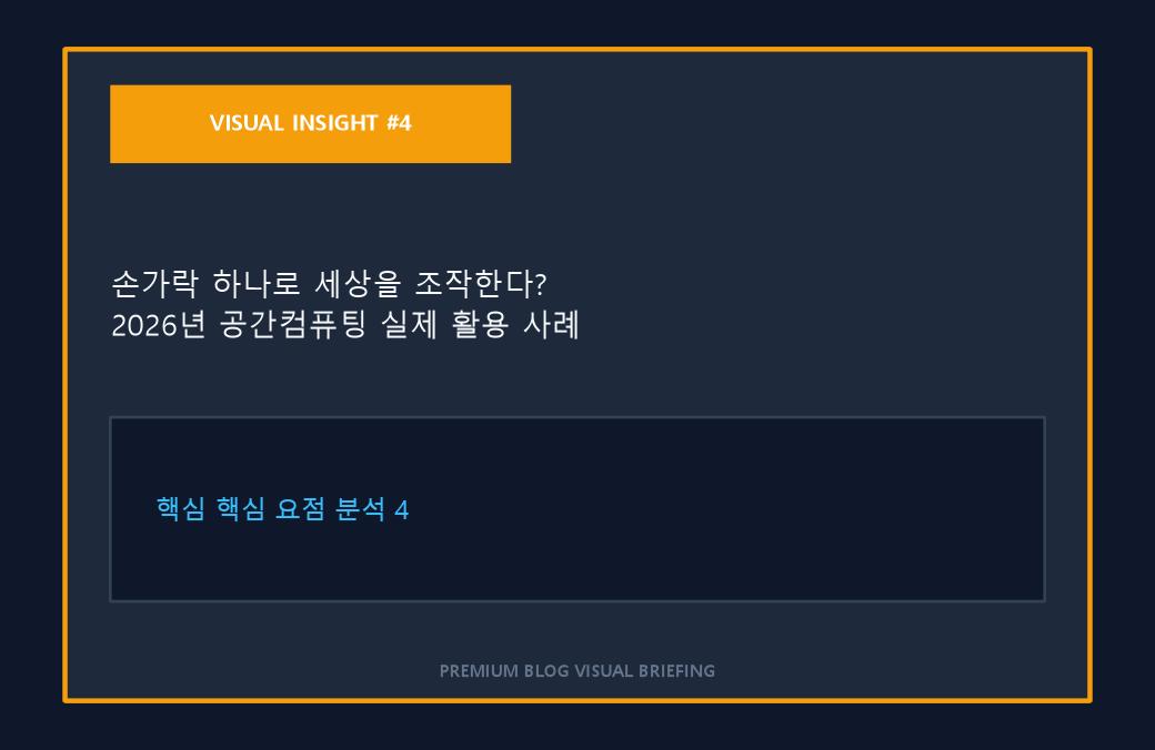 손가락 하나로 세상을 조작한다? 2026년 공간컴퓨팅 실제 활용 사례 4가지 이미지 4