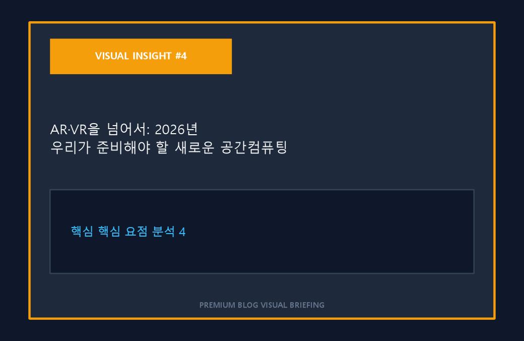 AR·VR을 넘어서: 2026년 우리가 준비해야 할 새로운 공간컴퓨팅 라이프 이미지 4