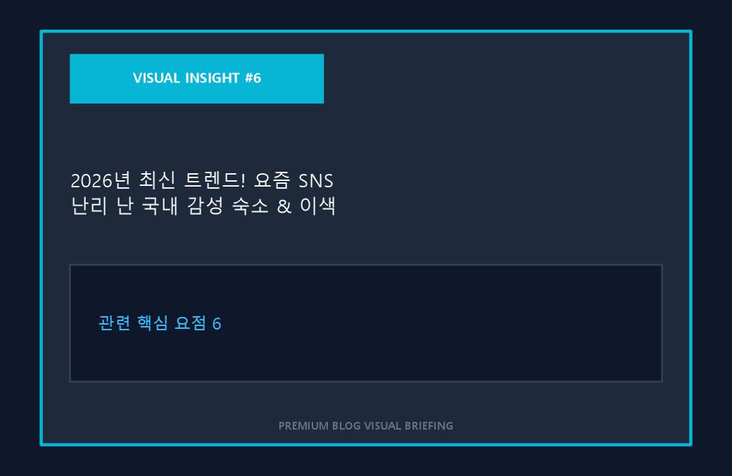 2026년 최신 트렌드! 요즘 SNS 난리 난 국내 감성 숙소 & 이색 여행지 4곳 이미지 6