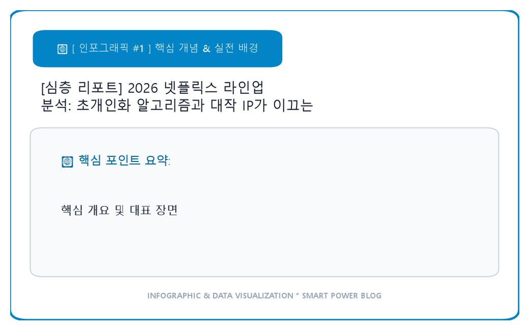 [심층 리포트] 2026 넷플릭스 라인업 분석: 초개인화 알고리즘과 대작 IP가 이끄는 K-콘텐츠의 다음 진화