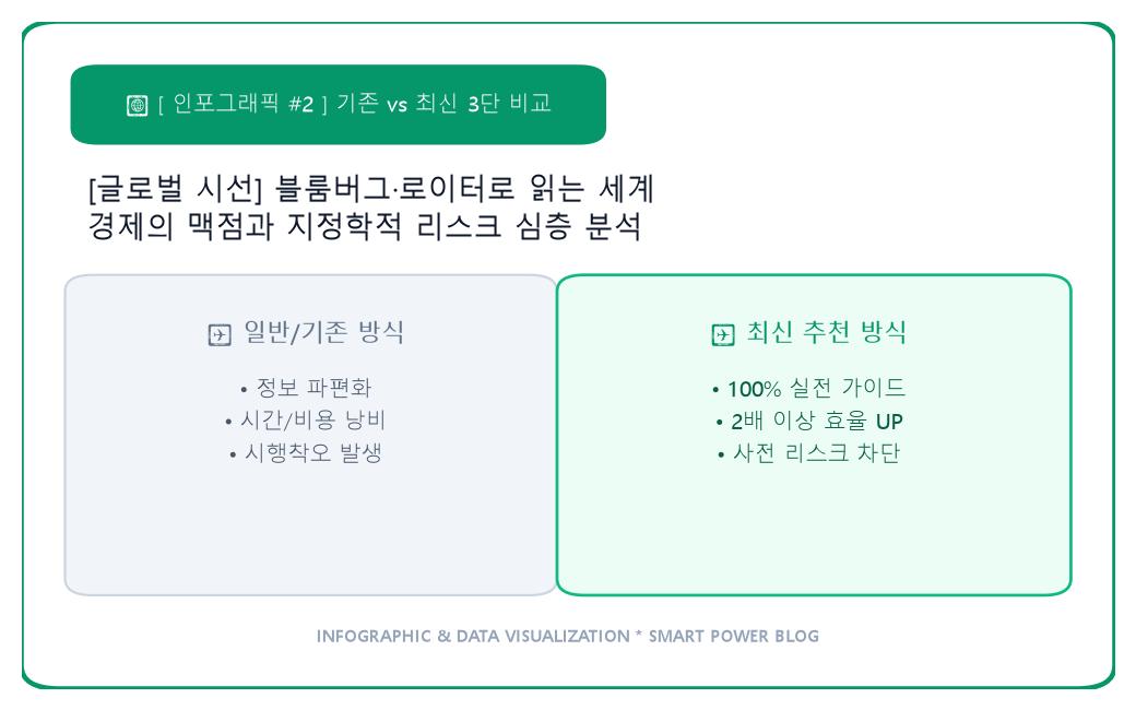 [글로벌 시선] 블룸버그·로이터로 읽는 세계 경제의 맥점과 지정학적 리스크 심층 분석 이미지 3