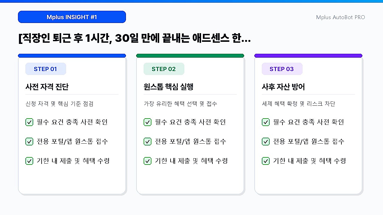 [직장인 퇴근 후 1시간, 30일 만에 끝내는 애드센스 한 번에 승인받기 #6화] 06화: AI를 비서처럼 쓰는 법: 챗GPT로 블로그 글쓰기 생산성 3배 높이기